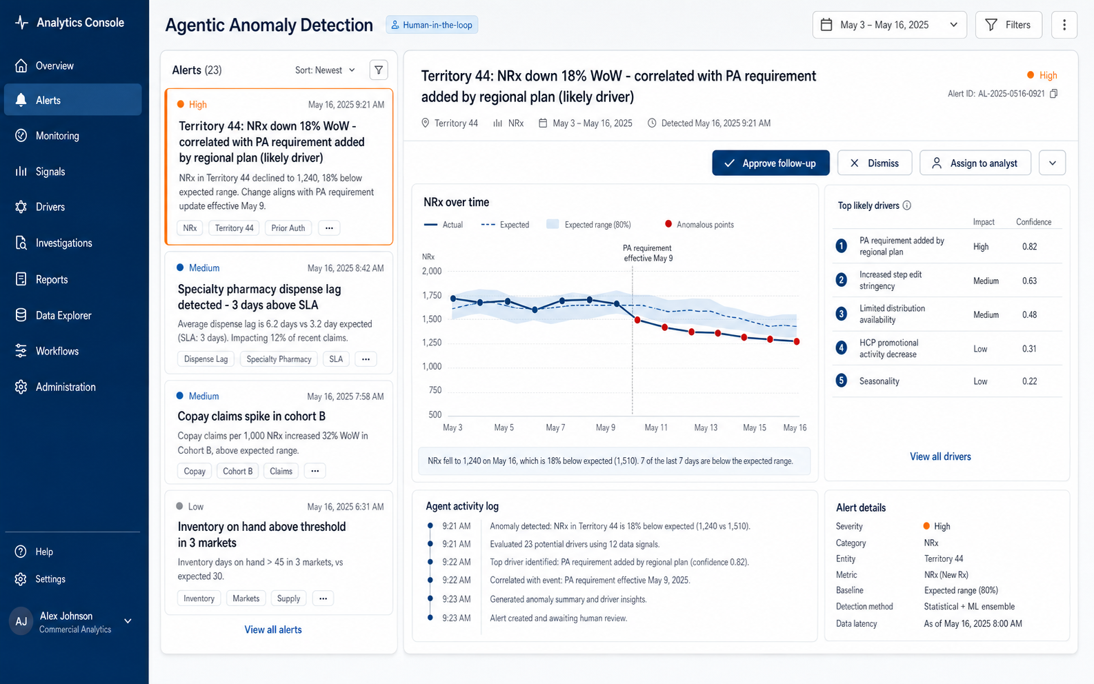 Agentic anomaly detection console example